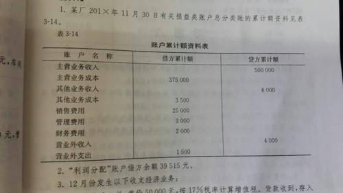 购进医药用品怎么做会计分录？