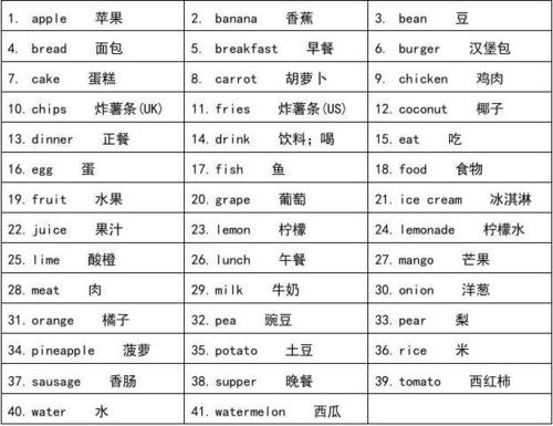 所有食物的英文单词