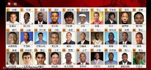 NBA2016届的选秀，球员实力有多强？