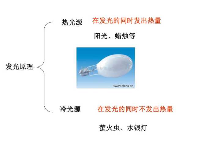 什么是热光源和冷光源？