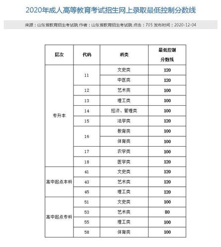 山东省2015年高考什么时候出成绩