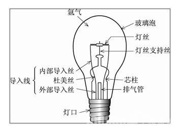 什么是白炽灯？