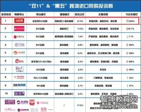 2017年央视315大会曝光了哪些不合格的产品