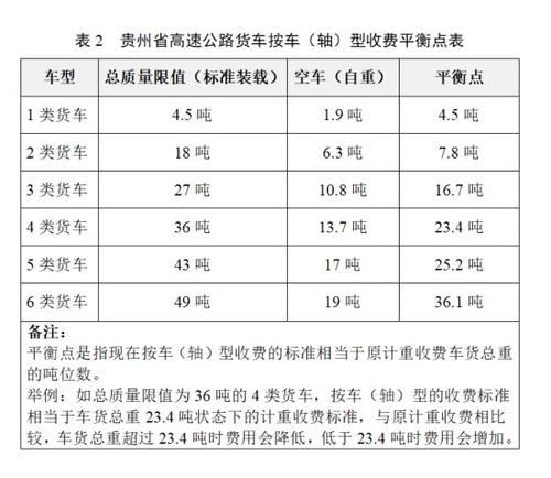 高速公路过路费如何计算