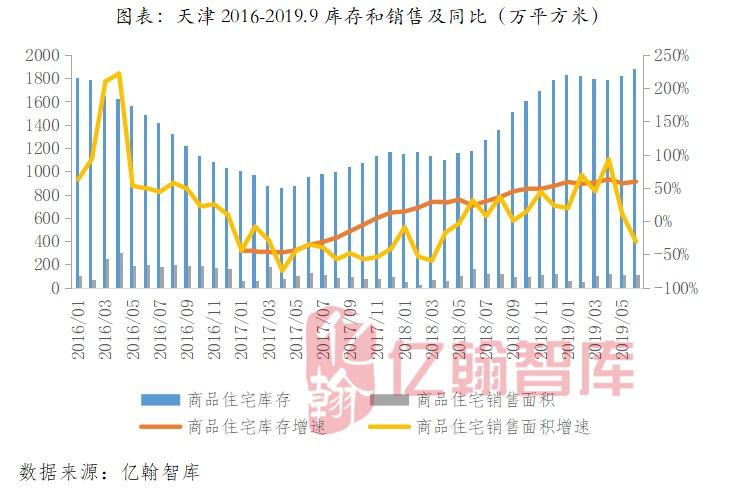 库存积压问题如何分析？