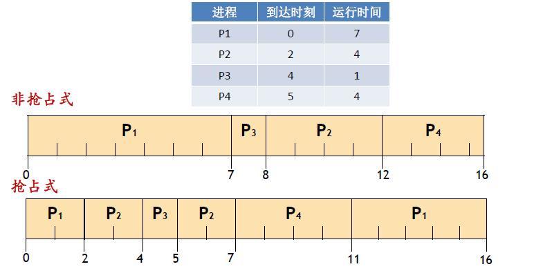 解环和解列两个调度术语有何区别？