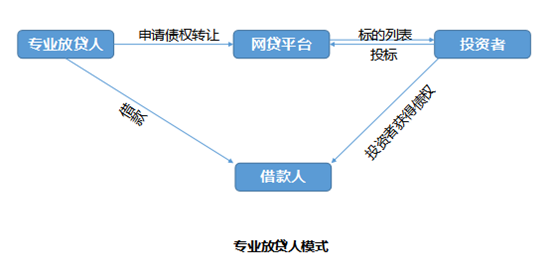 房产抵押债权转让有什么流程啊？