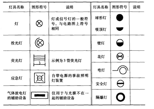 指示灯的电气符号怎么表示？