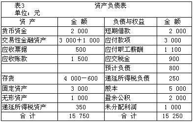 企业买药的会计分录怎么做