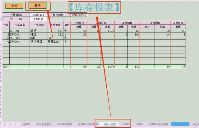 库存可分为几大类？？详细点哦！！