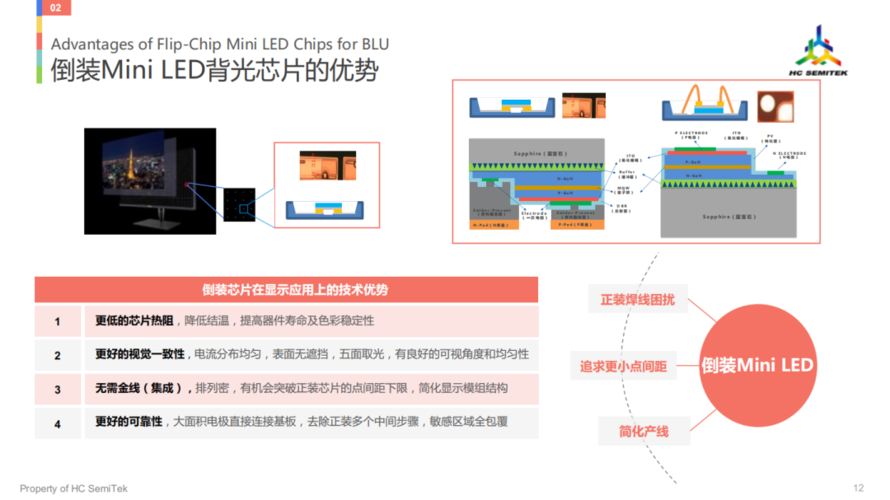 led背光源是由哪些材料组成的？