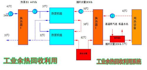 怎样将余热资源回收利用？