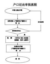 二代身份证识别系统的工作原理是什么