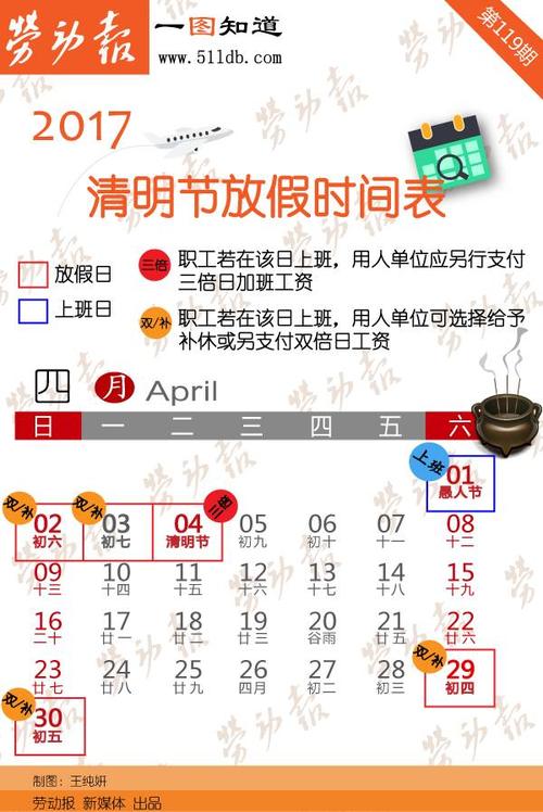 2017年清明节法定节假日几天？