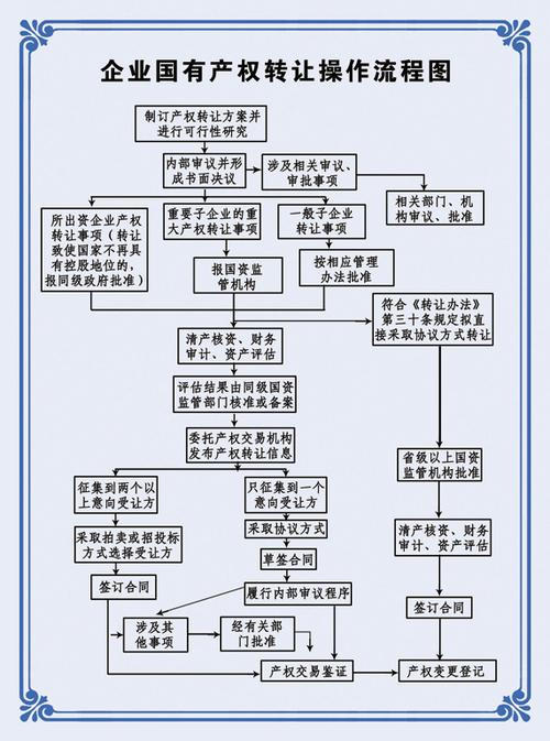 公司转让，具体流程是什么？