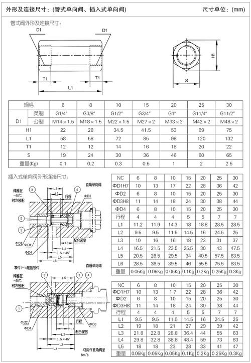 单向阀规格是根据什么定的