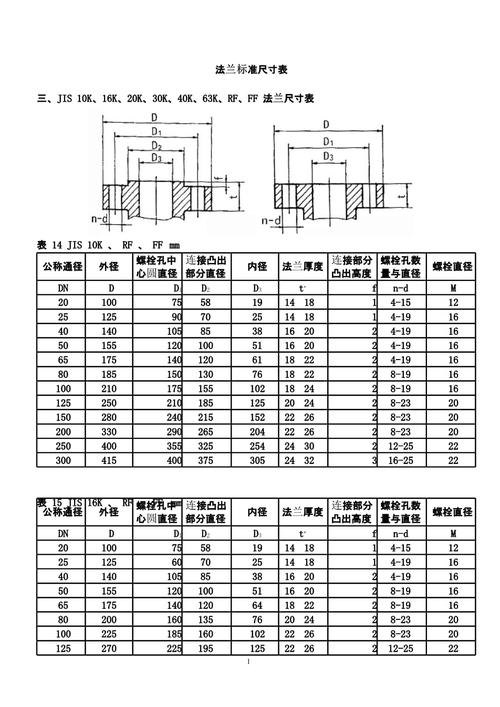 法兰的标准有哪些