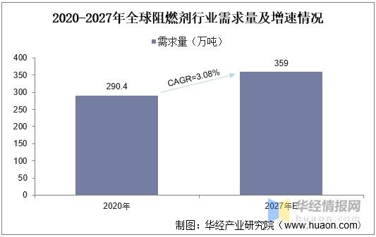 有人能给我介绍一下阻燃剂市场现状吗