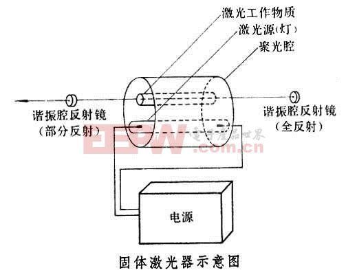 激光光绘机的原理是什么？