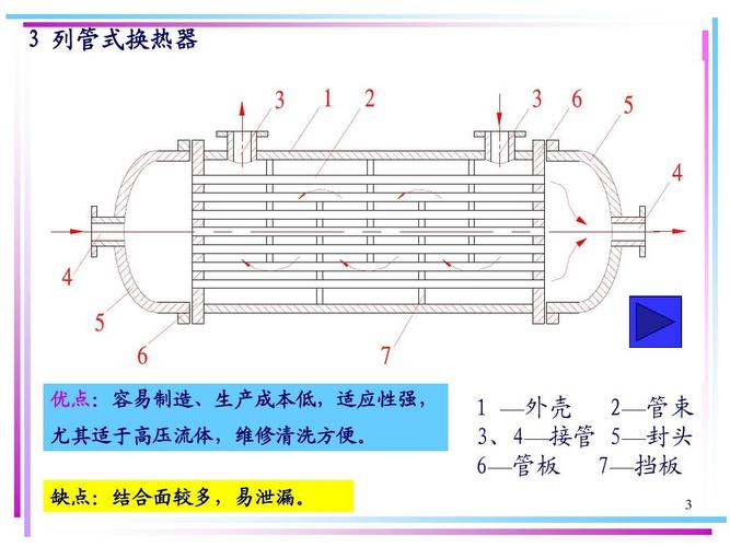 容积式热交换器的工作原理？