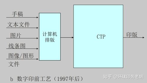 进行印前设计的工作流程有哪些？