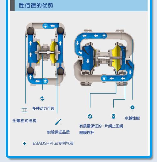 公司有一台胜佰德气动隔膜泵不工作了，望高手解答！