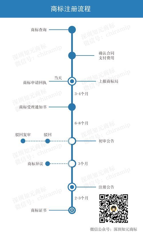 云南商标注册的流程和费用