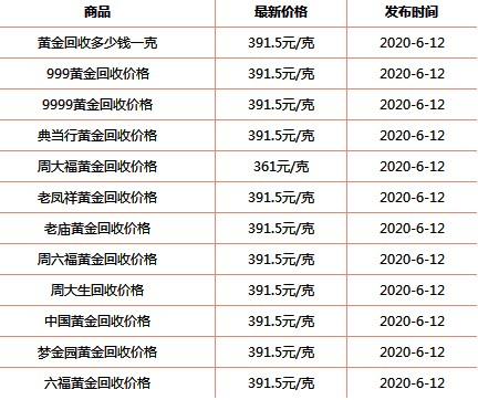 黄金多少钱一克2021年价格表