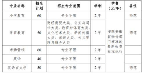 22年滁州学院专升本有专业限制吗