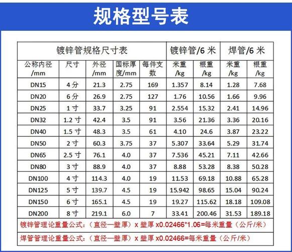 镀锌钢管规格型号有哪些？