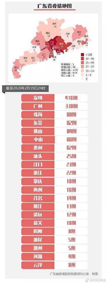 深圳新闻报料电话是多少？