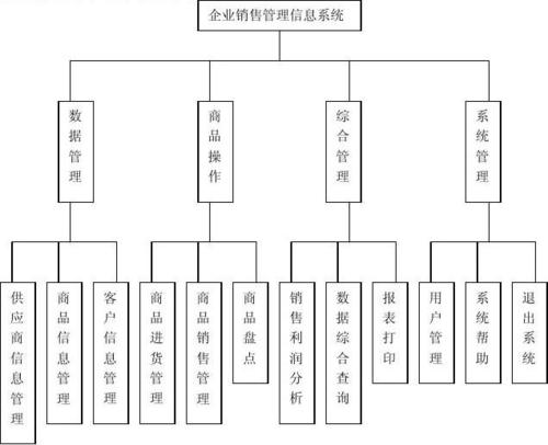 电话销售管理系统的功能介绍