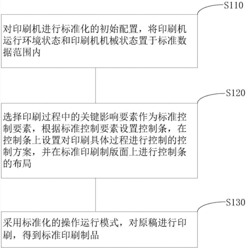 如何对印刷冲版机质量的标准化控制？