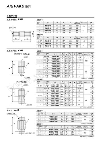 单向阀型号