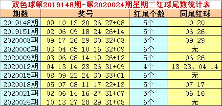 双色球彩票当天几点钟开奖，限几点之钟之前报码？