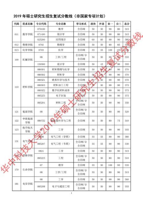 华中科技大学的历年考研复试线哪里有的查啊？在其招生信息网站为什么找不到啊……