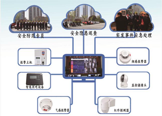 什么是视频监控报警联动？简述报警联动的过程。