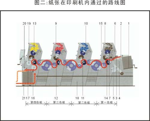 什么是胶装机？工作原理是什么？