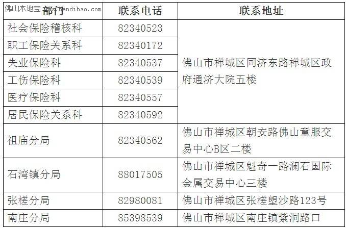 佛山市禅城区人事考试中心电话是多少？