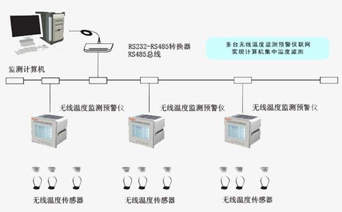 在线测温装置与无线测温装置的区别是什么啊？