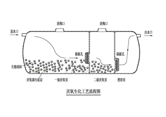 玻璃钢化粪池如何施工？