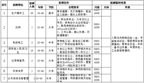 佛山人事行政专员底薪是多少