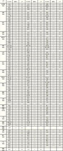 佳吉物流比蜗牛都慢，价格比普通货运还贵好几倍