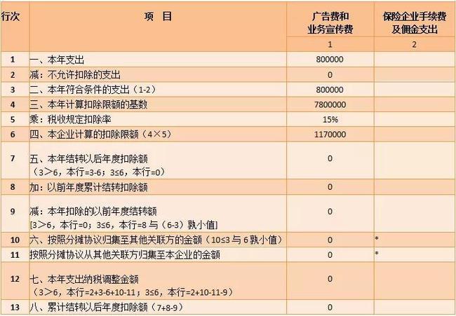 广告公司的成本与费用主要指的是什么？