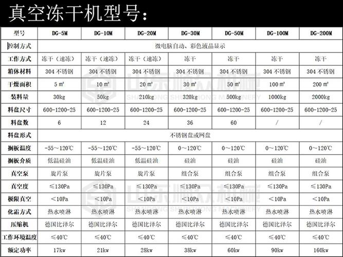 选购冻干机时应注重的几个参数