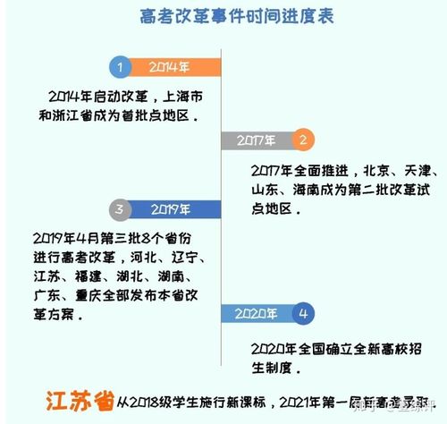 高考改革具体什么内容？