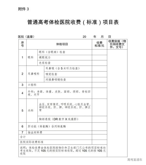 高考体检表上受限专业：二 4 5是什么意思