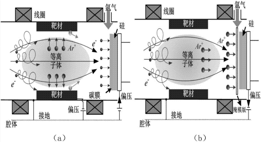 什么叫反应离子束刻蚀