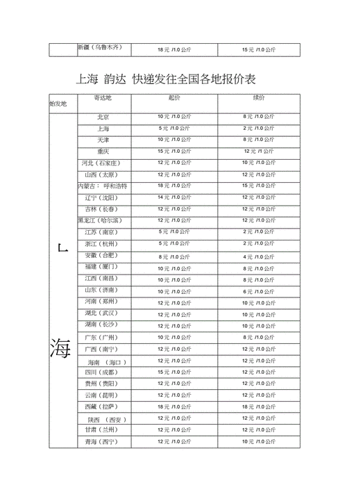 常州到上海30重快递费多少？