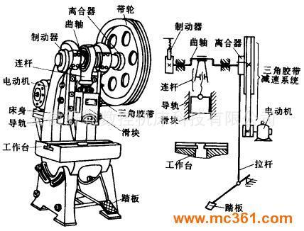 冲床结构与原理是什么？